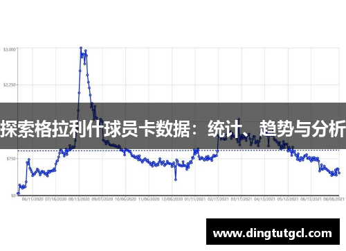 探索格拉利什球员卡数据：统计、趋势与分析