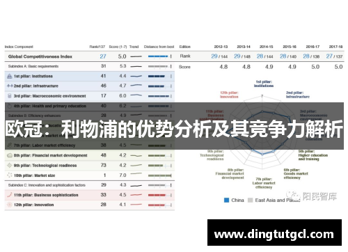欧冠：利物浦的优势分析及其竞争力解析