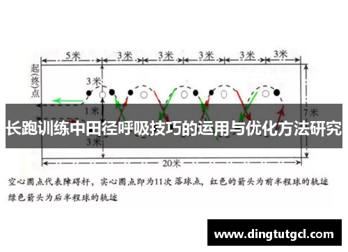 长跑训练中田径呼吸技巧的运用与优化方法研究
